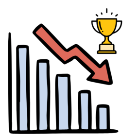 Red downward arrow over a declining blue bar graph, with a gold trophy at the top right.