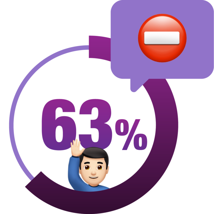 63% Graphic