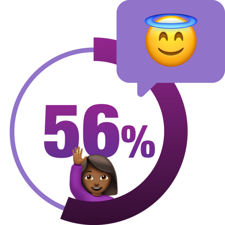 56% Graphic