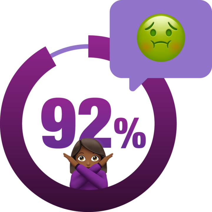 92% Graphic with Person Sick Icon in Speech Bubble.