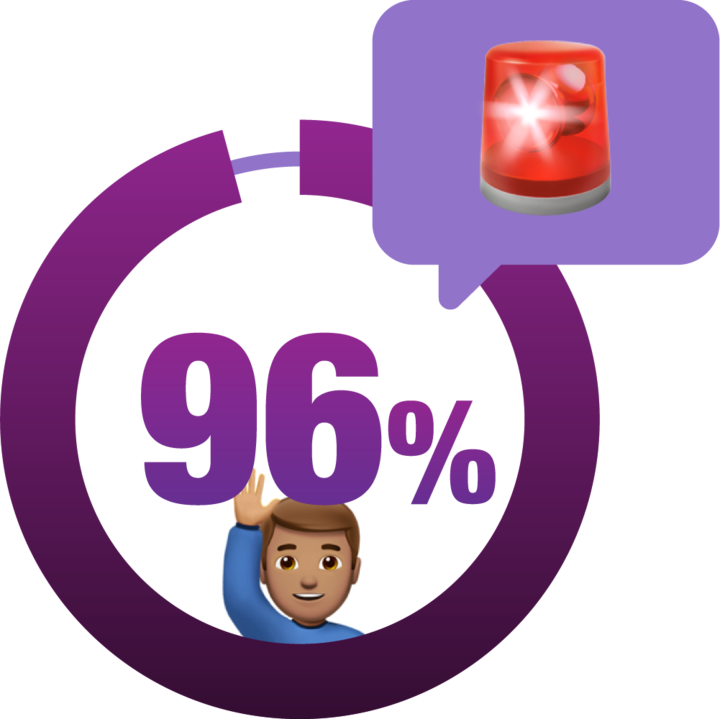 96% Graphic with Red Alert Bubble