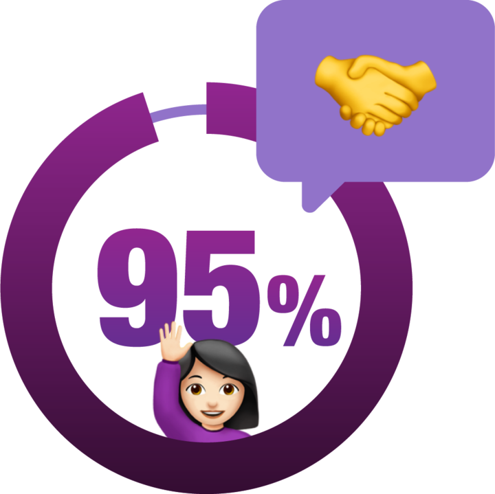 95% Graphic with Handshake Bubble